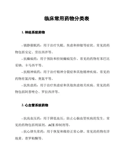 临床常用药物分类表