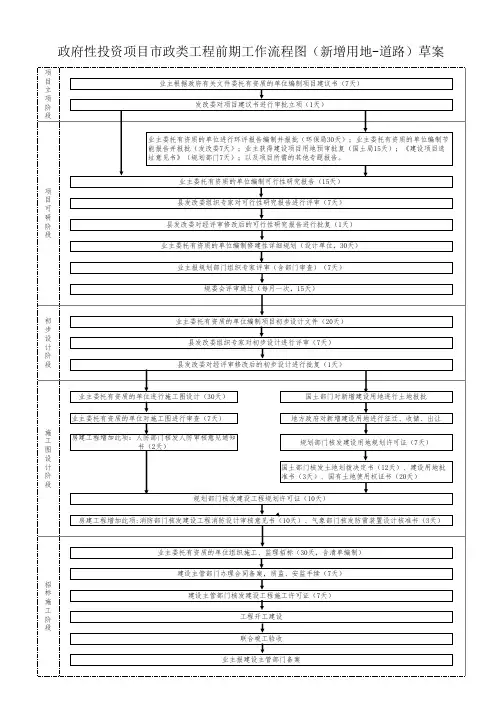政府性投资项目市政类工程前期工作流程图(新增用地-道路) (1)(1)