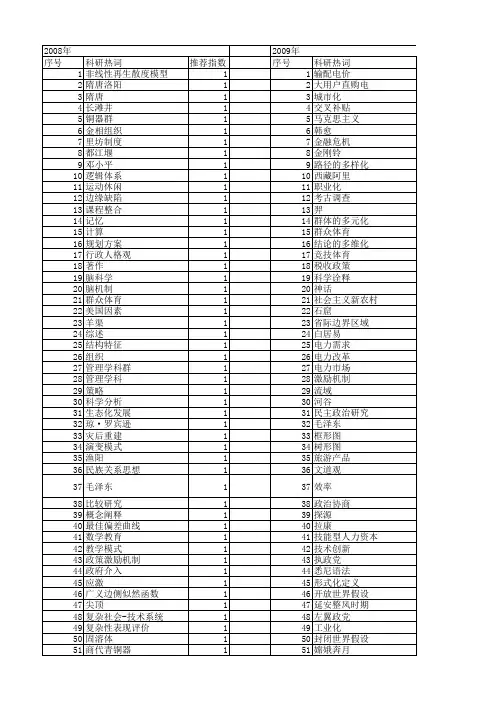 【国家社会科学基金】_侧_基金支持热词逐年推荐_【万方软件创新助手】_20140804