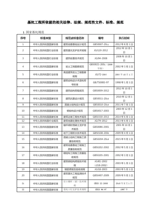 基坑工程所依据的相关法律、法规、规范性文件、标准、规范