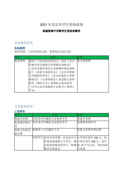2021年北京市学生资助政策最新解读