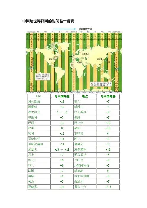 中国与世界各国的时间差一览表