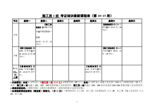 施工员1班考证培训最新课表(4月23日启用)