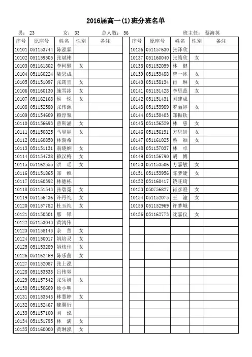 2016届高一分班名单xls