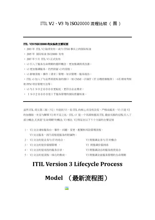 ISO2000 ITILV2 V3 区别