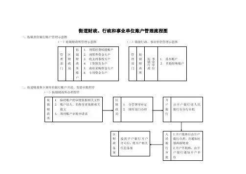 街道财政、行政和事业单位账户管理流程图