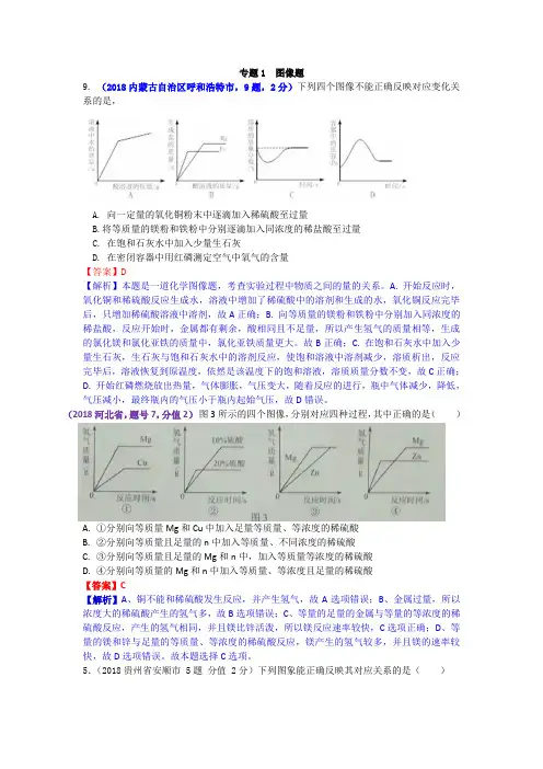 真题汇编-2018年全国化学中考真题分类专1  图像题