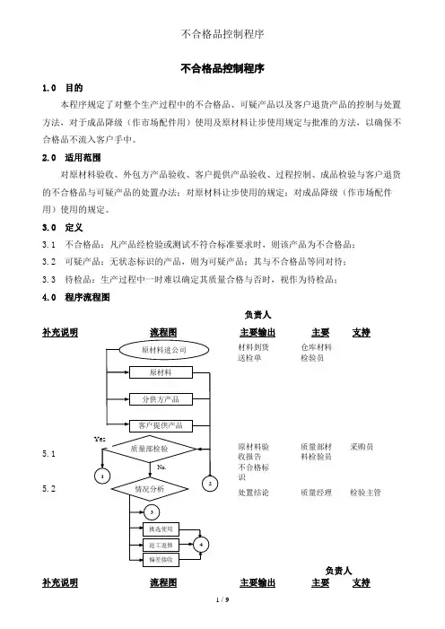 不合格品控制程序