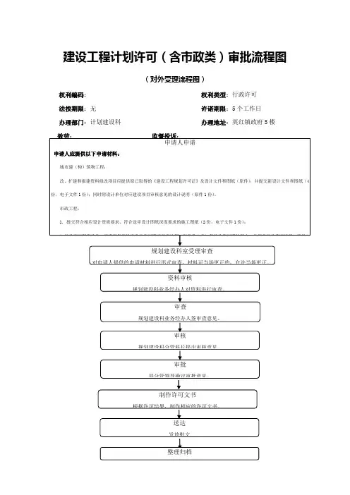 建设工程计划许可含市政类审批流程图