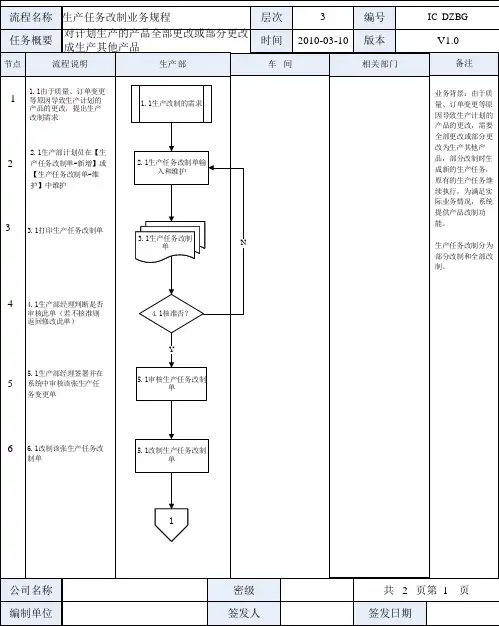 金蝶K3 WISE生产任务改制业务规程