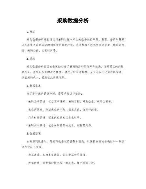 采购数据分析