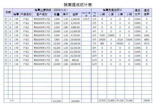 销售提成统计表-自动计算