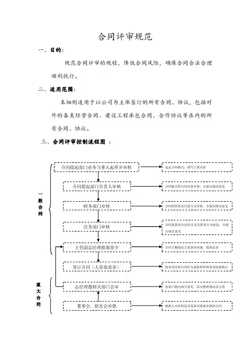 合同评审流程细则