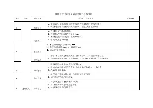建筑施工水电暖安装集中加工材料清单