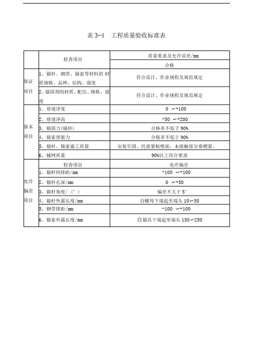 锚杆锚索支护施工质量标准(工程质量验收标准表)