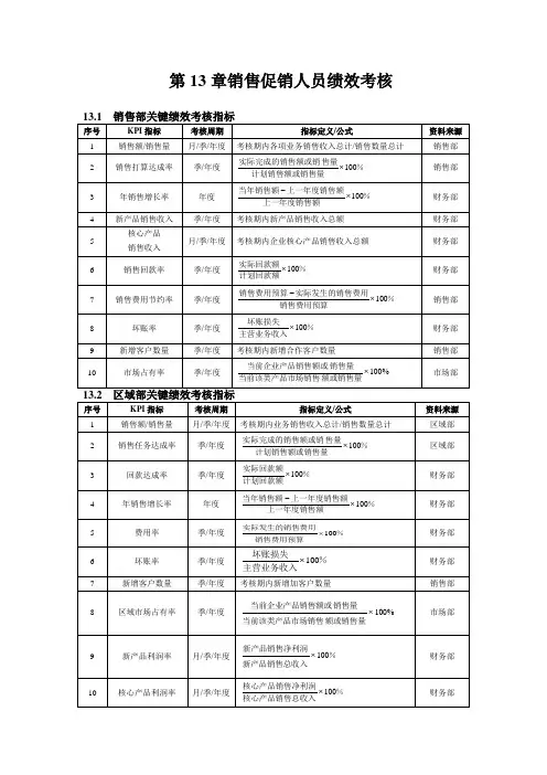 第13章销售促销人员绩效考核