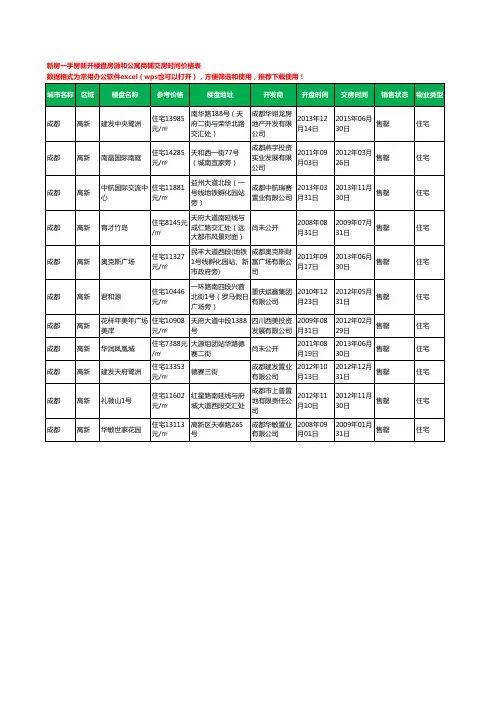 成都高新新房一手房新开楼盘房源和公寓商铺交房时间价格表11个(2020年新版)