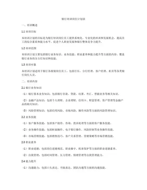 银行培训岗位计划表