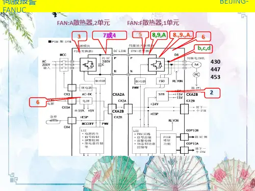 【发那科FANUC机器人】伺服报警维修(106页)