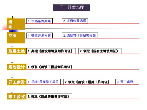 第二章产开发项目选择和土地使用权获取方式ppt课件