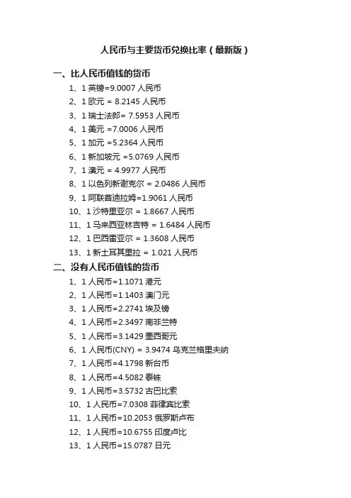 人民币与主要货币兑换比率（最新版）