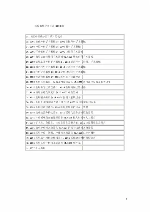 医疗器械分类目录(2002版)