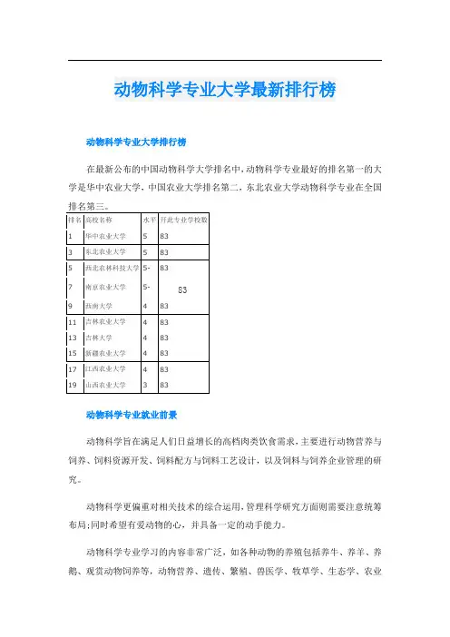 动物科学专业大学最新排行榜