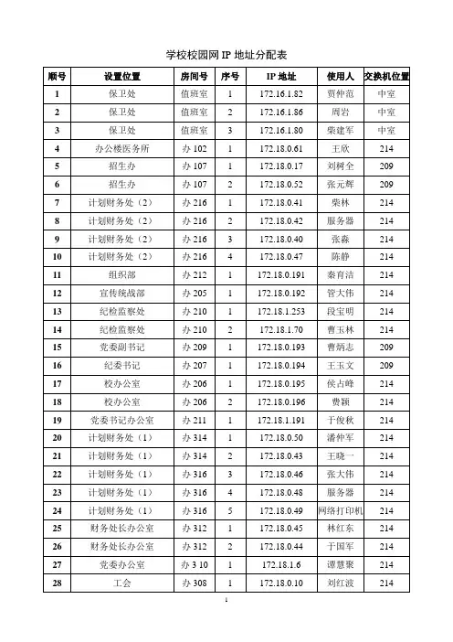 学校校园网IP地址分配表