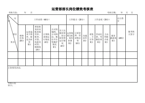运营部部长岗位绩效考核表