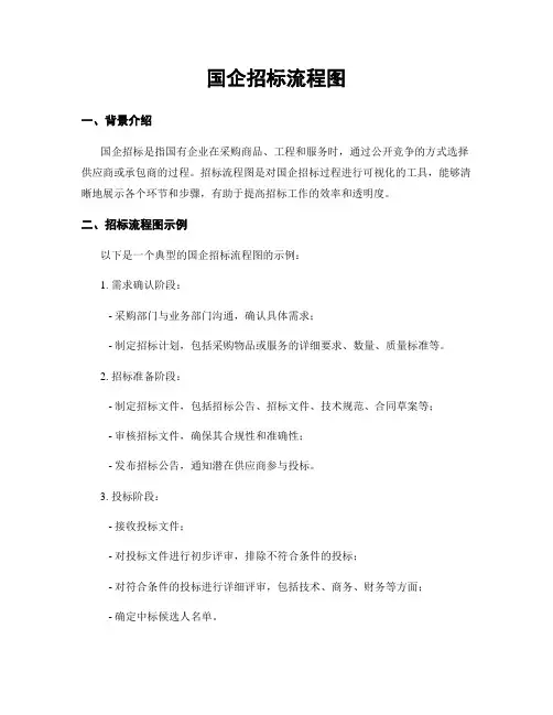 国企招标流程图