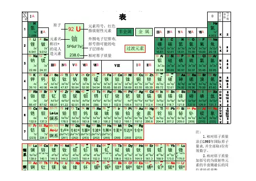 元素周期表(Excel版本)