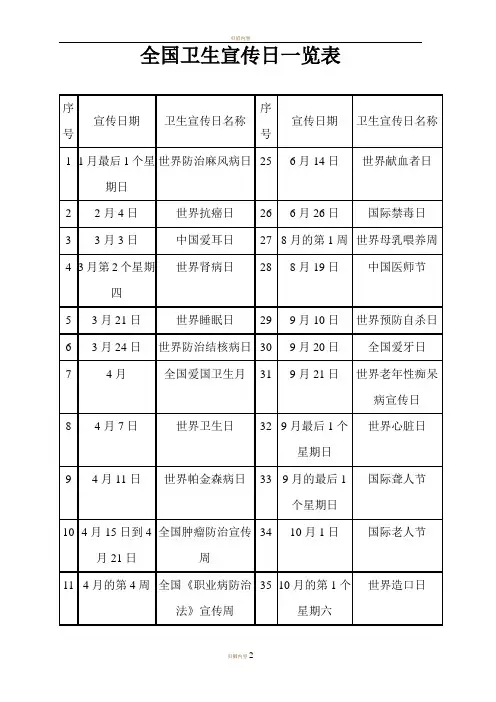 全国健康卫生宣传日一览表