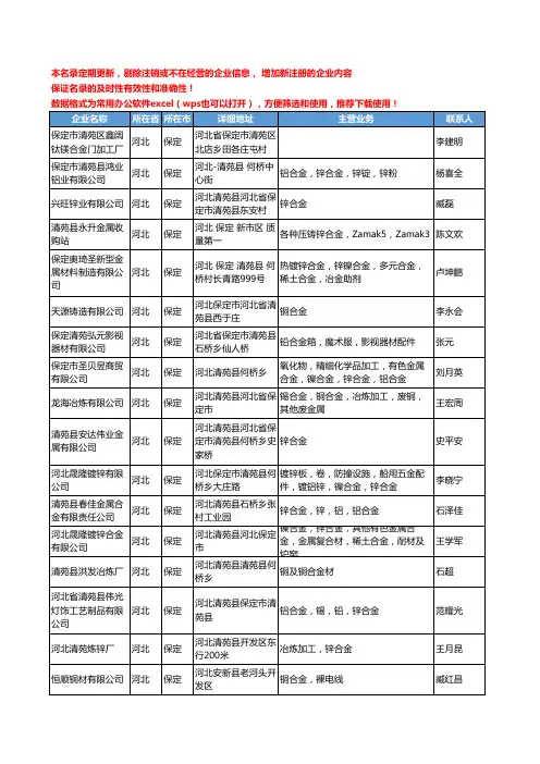 2020新版河北省保定合金制品工商企业公司名录名单黄页联系方式大全49家