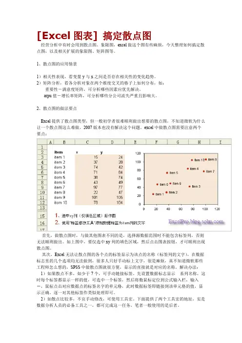 excel图表搞定散点图