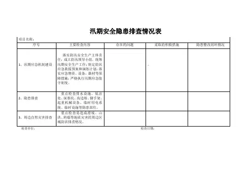 汛期安全隐患排查情况表