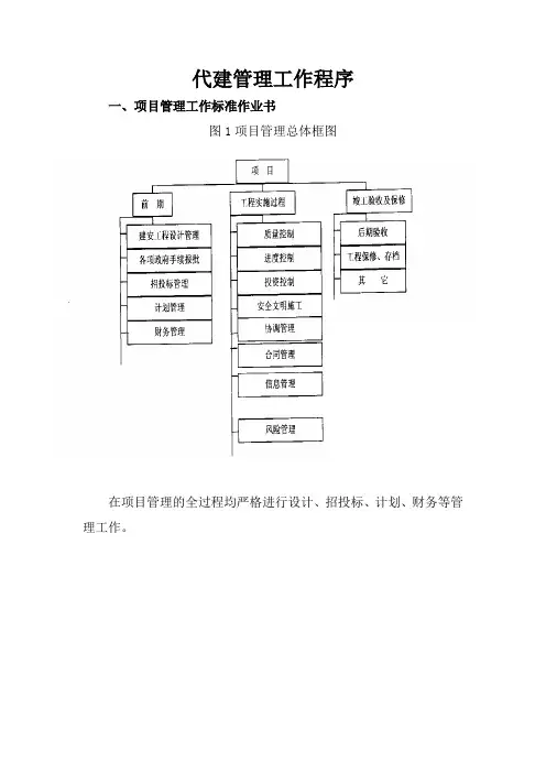 代建管理工作程序