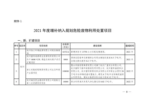 浙江2021年度增补纳入规划危险废物利用处置项目