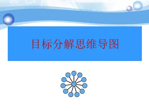 目标分解思维导图 PPT课件