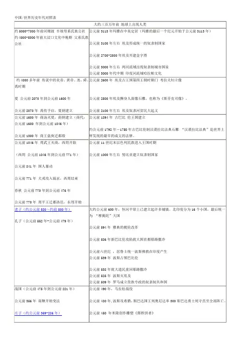 中国世界历史年代对照表