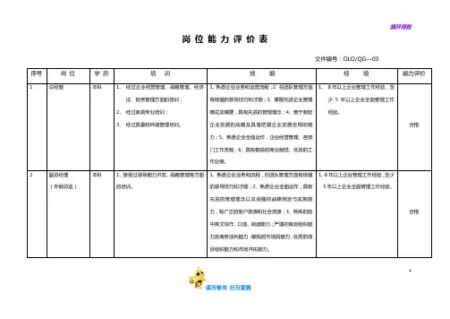 【员工胜任力模型+任职资格构建】通用类岗位能力评价表