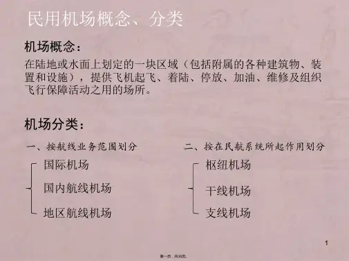 民用机场基础知识培训