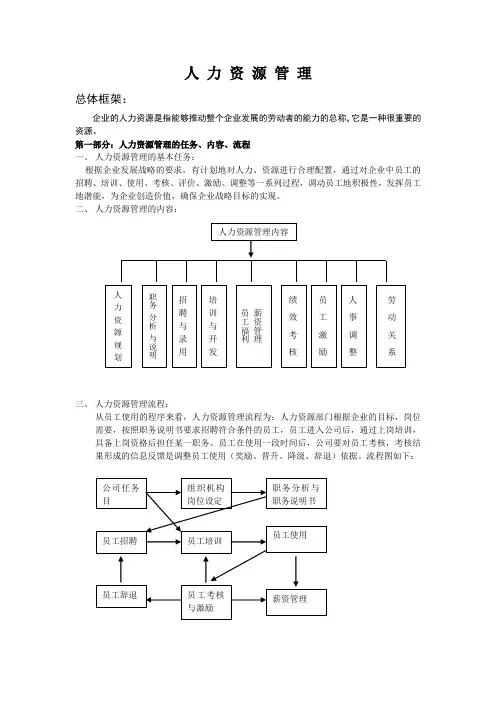 ZYhr人力资源管理.doc