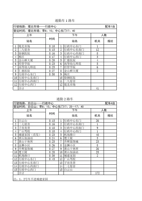 (最新)徐州市通勤车线路