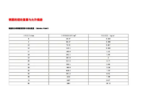 钢筋的理论重量与允许偏差