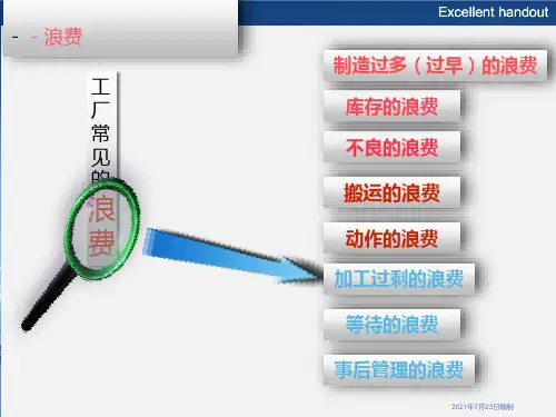 《工厂常见的八大浪费及解决办法》PPT课件模板