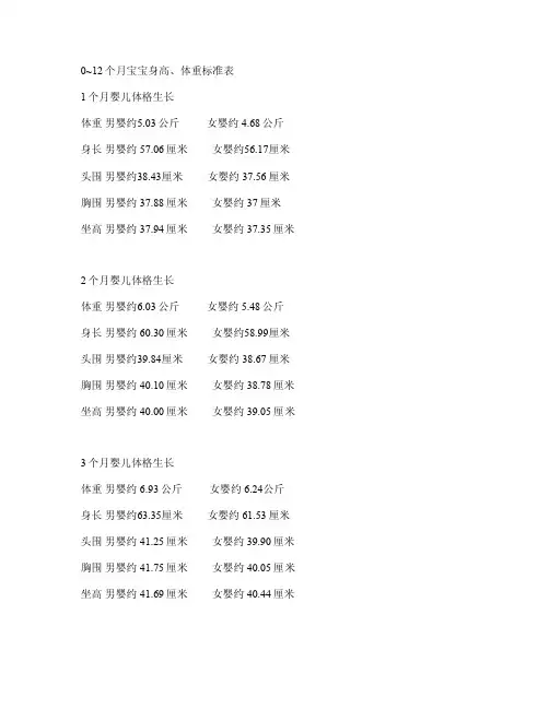 0-12个月宝宝身高体重标准表