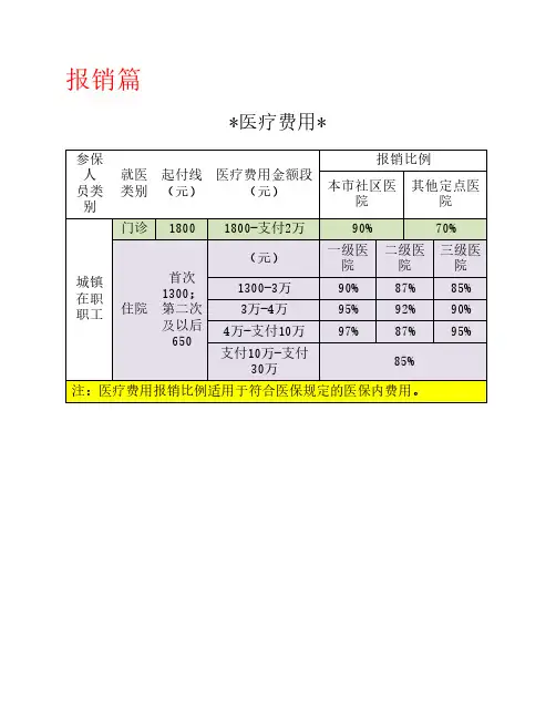 社保分享——报销操作篇