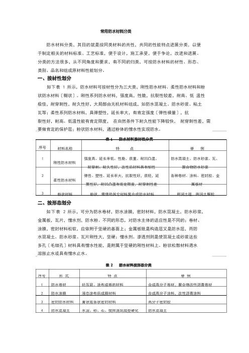 常用防水材料分类