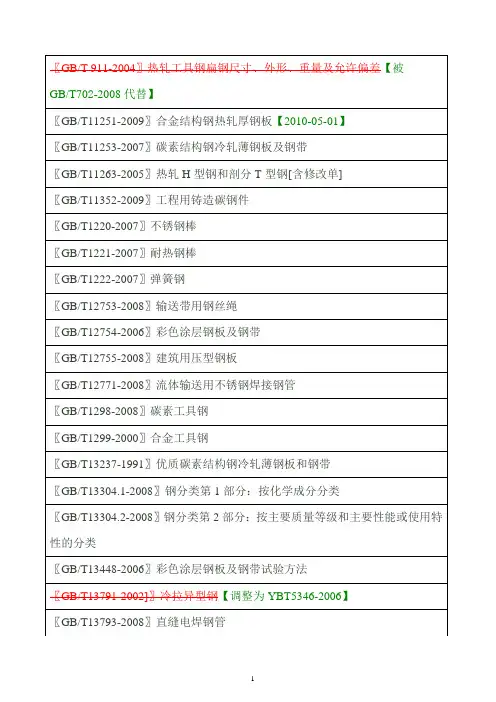 常用钢材标准目录