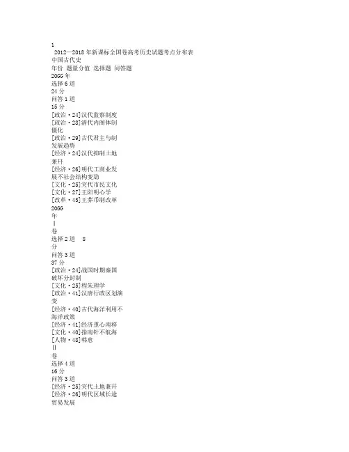 最新2012—2018年新课标全国卷高考历史试题考点分布表.doc